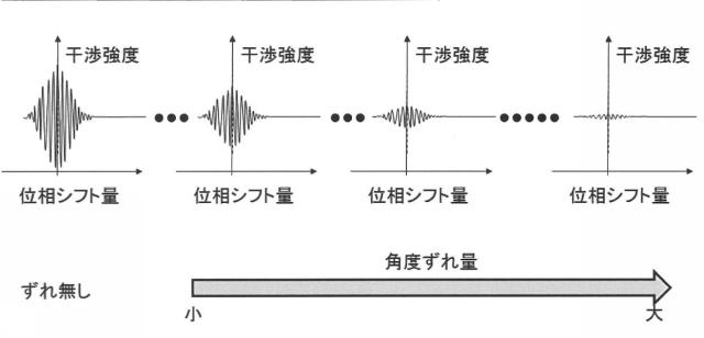 6482886-分光特性測定装置及びその調整方法 図000010