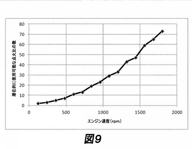 6484210-スキップファイアエンジン制御における点火比管理 図000010