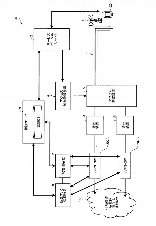 6487392-クライアント端末認証システム及びクライアント端末認証方法 図000010