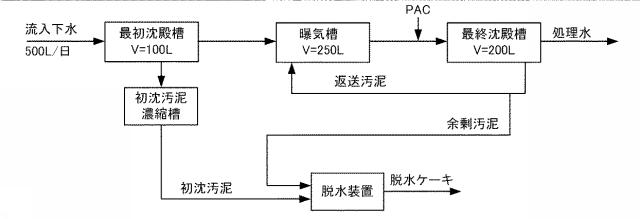 6490114-有機性廃水の生物処理方法 図000010