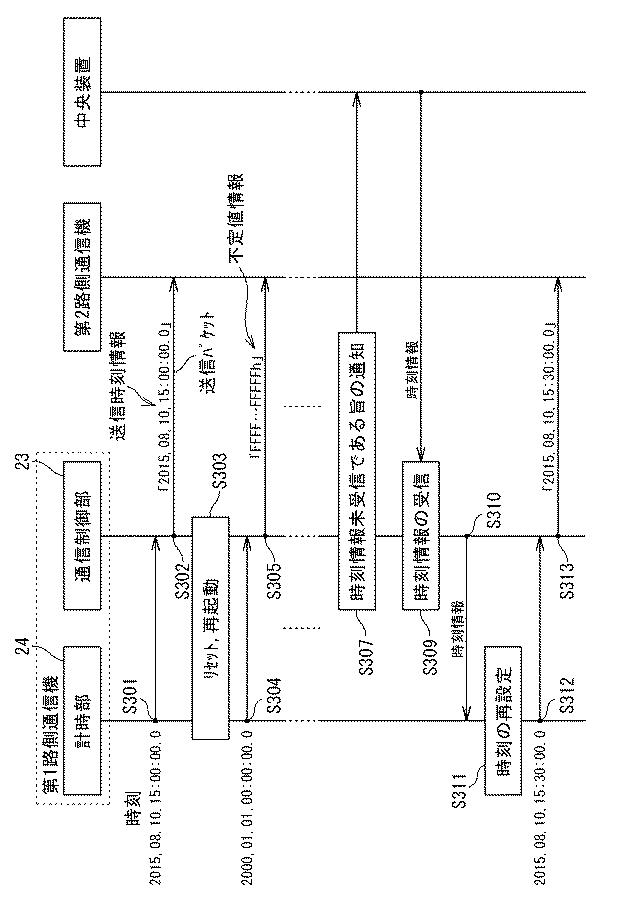 6493838-無線通信機、及び制御装置 図000010