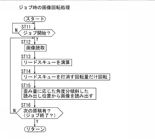 6500526-画像読取装置及び画像形成装置 図000010