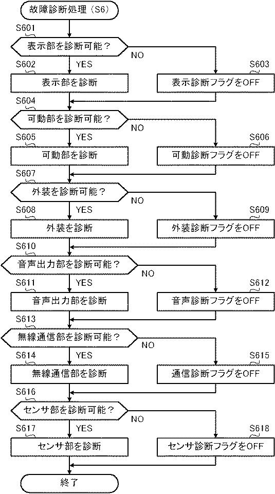 6500867-ロボット、故障診断システム、故障診断方法及びプログラム 図000010