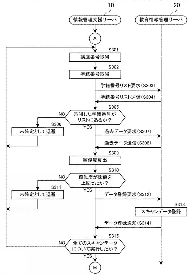 6503659-情報処理装置及びプログラム 図000010