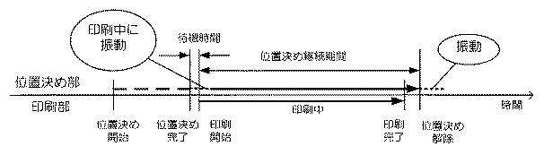 6503723-印刷装置、印刷方法、印刷プログラム、及び印刷物の製造方法 図000010