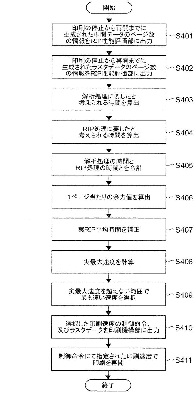 6503827-印刷制御装置、印刷装置及びプログラム 図000010