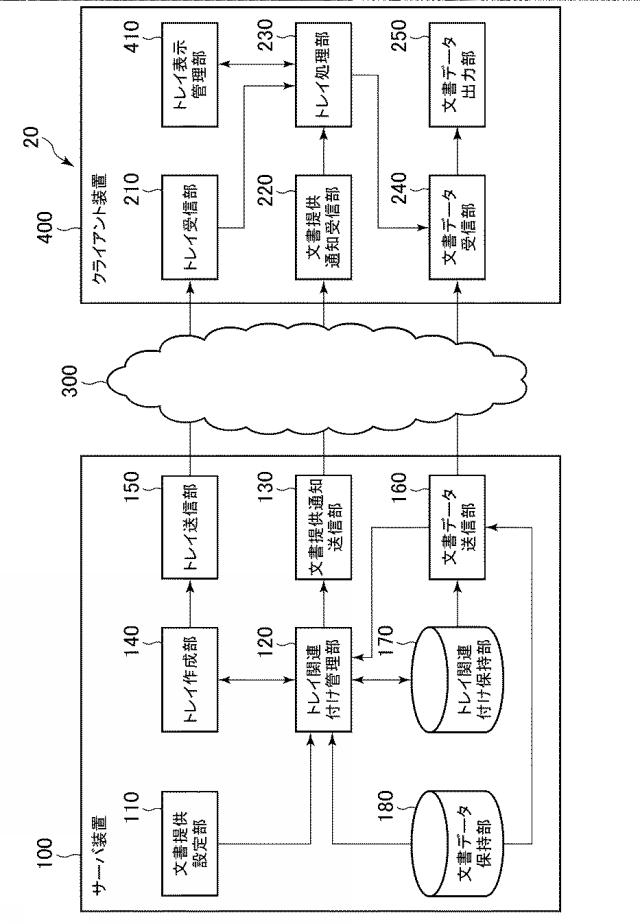 6503884-データ管理システム、情報管理装置、及びプログラム 図000010