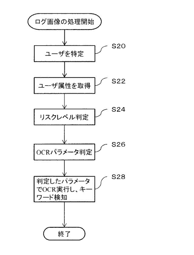 6503926-プログラム及び情報処理装置 図000010