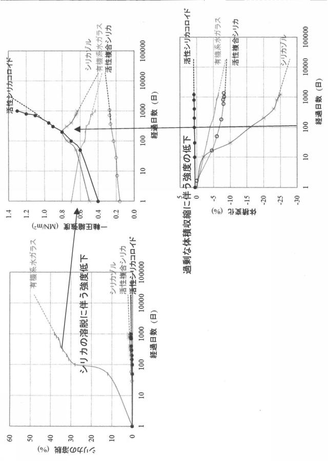 6504587-地盤注入材および地盤注入工法 図000010