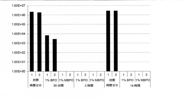 6505945-ざ瘡の治療のための製剤 図000010