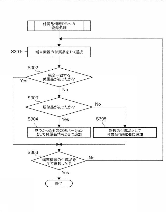 6507880-資産管理装置、資産管理システム及びプログラム 図000010