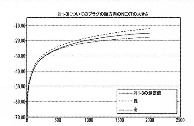 6511133-クロストーク制御のための非連続性の平面を有する高周波ＲＪ４５プラグ 図000010