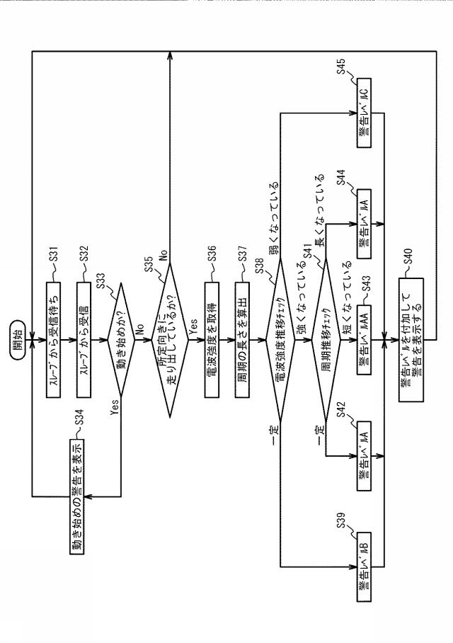 6516460-通信システム、通信装置、通信方法、および通信プログラム 図000010