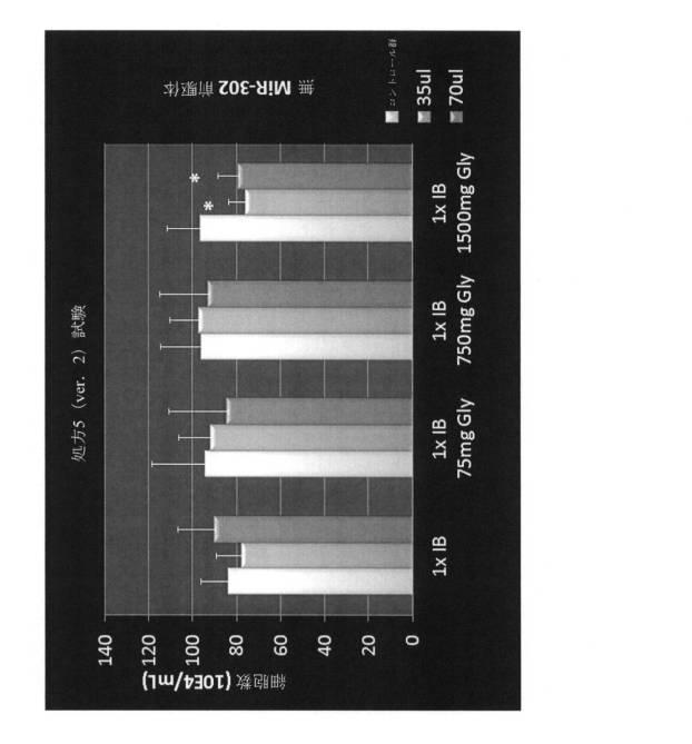 6521981-生体内及び体外で核酸類薬物を送達するための新規な糖アルコール類組成物 図000010