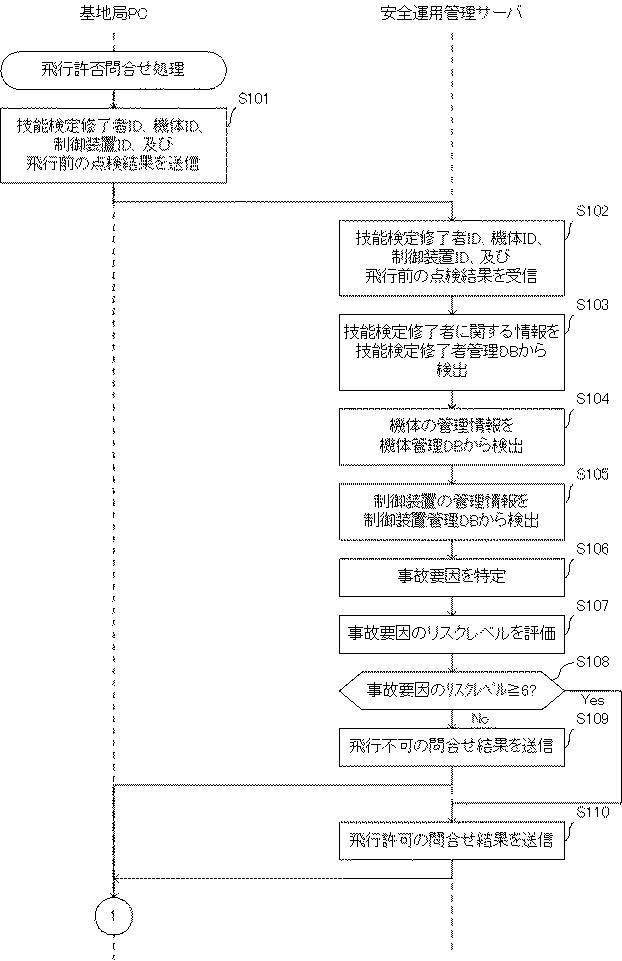 6523069-自律動体管理装置、自律動体管理システム、自律動体管理方法、及びプログラム 図000010