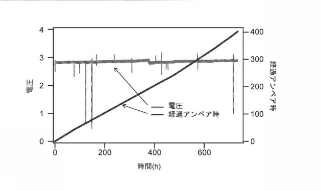 6526631-レドックスフロー電池、平衡セル、作用平衡セル、エネルギ貯蔵システム及びそのエネルギ貯蔵システムの動作方法 図000010