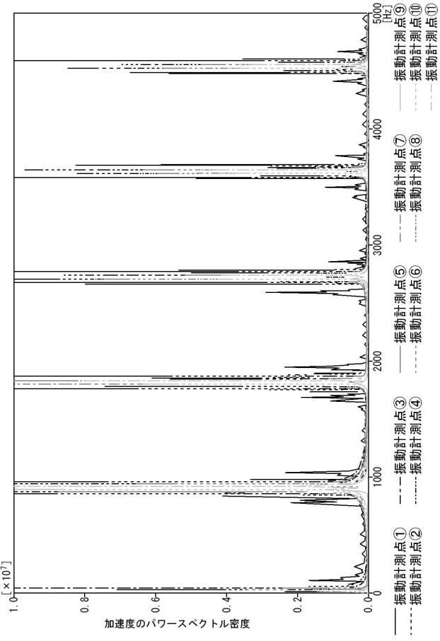 6527999-内部状態推定システム 図000010
