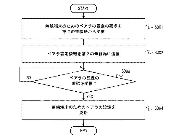 6528825-通信システム、第１の無線局、モビリティ管理装置、及びこれらの方法 図000010