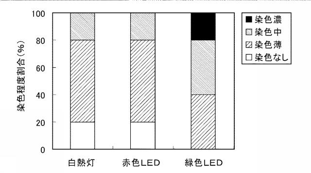 6541231-イチゴの休眠抑制方法 図000010