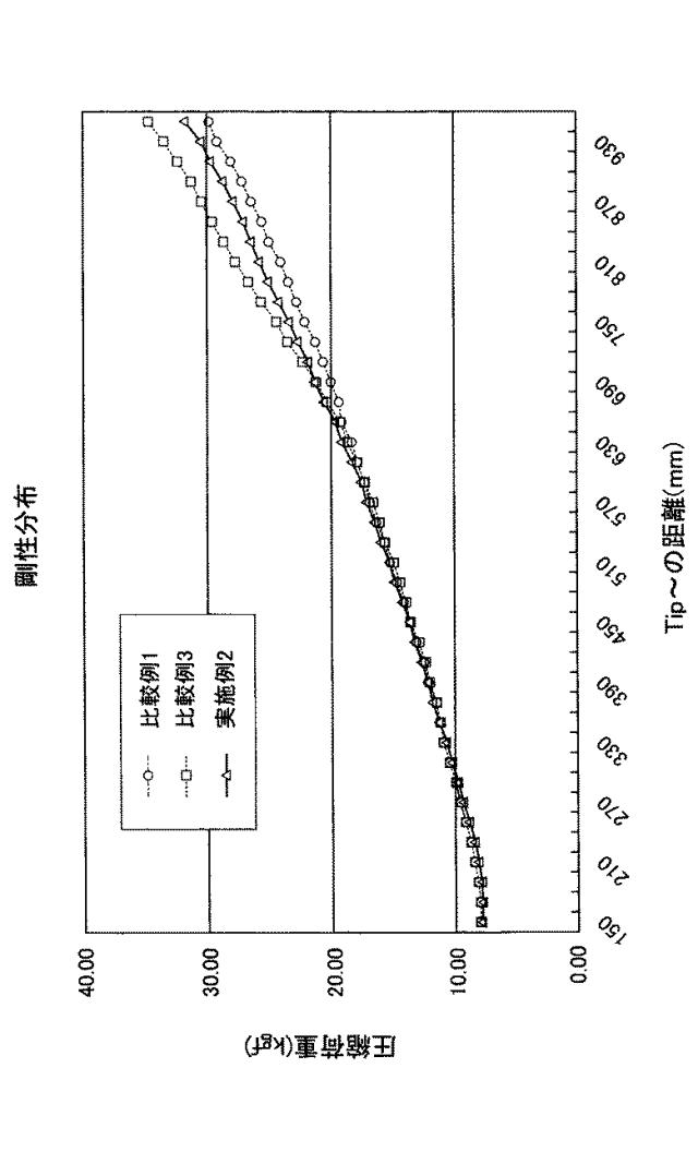 6542009-ゴルフクラブ用シャフト 図000010