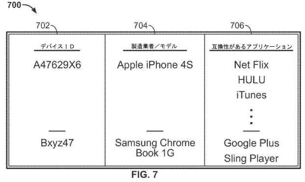 6543394-ユーザ機器デバイスをコンテンツ消費材料で自動構成するためのシステムおよび方法 図000010