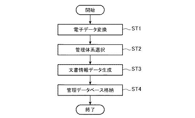 6545327-文書管理装置および文書管理プログラム 図000010