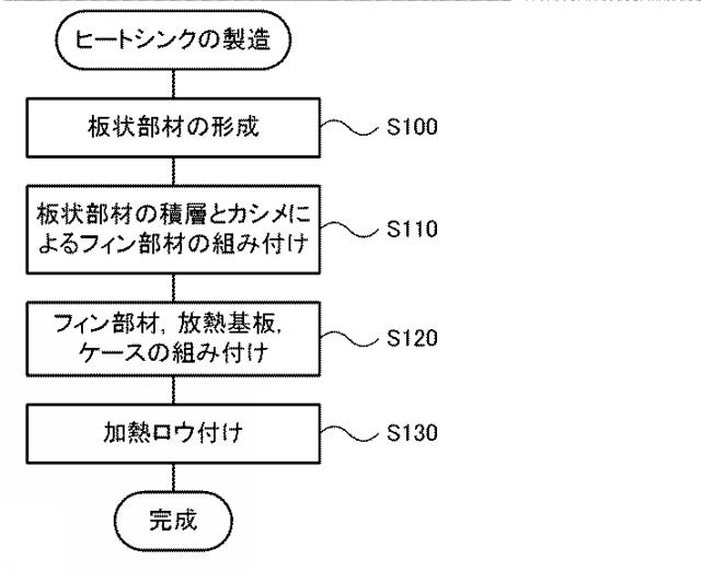 6548193-フィン部材および温度調節装置並びにこれらの製造方法 図000010