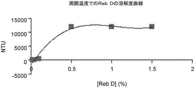 6549318-甘味組成物 図000010