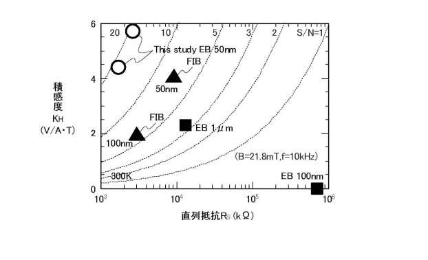 6558709-ホール素子 図000010