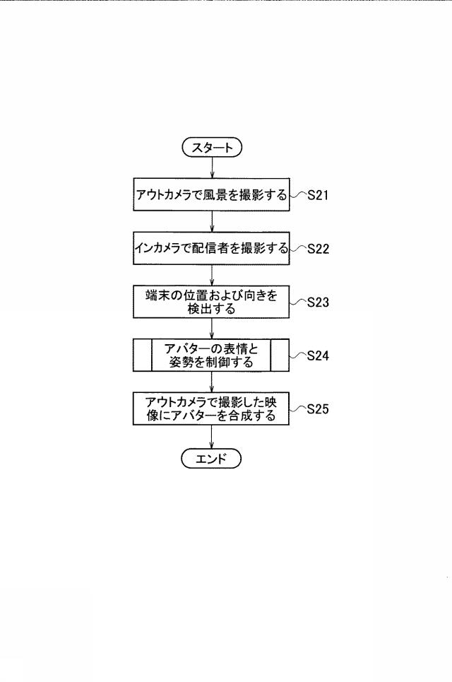 6559871-動画合成装置、動画合成方法及び動画合成プログラム 図000010