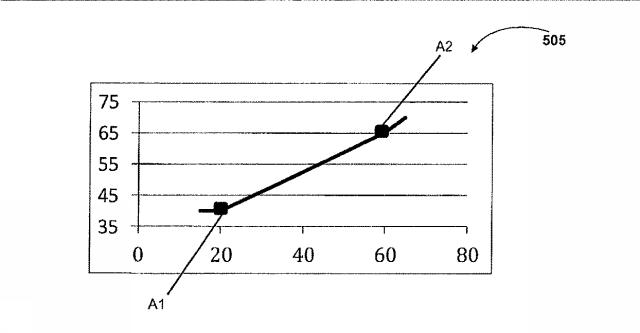 6560371-自動化された処置のパラメータを修正するための方法およびシステム 図000010