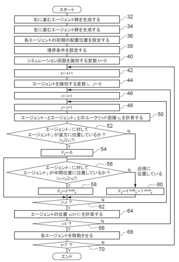 6561013-マルチエージェントシミュレーション装置、マルチエージェントシミュレーション方法、及びマルチエージェントシミュレーションプログラム 図000010