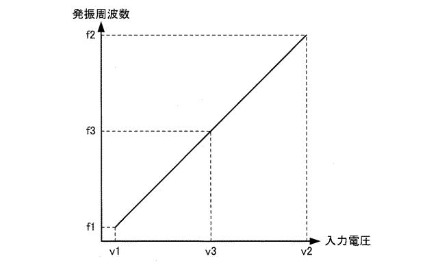 6561482-発振器、電子機器及び移動体 図000010