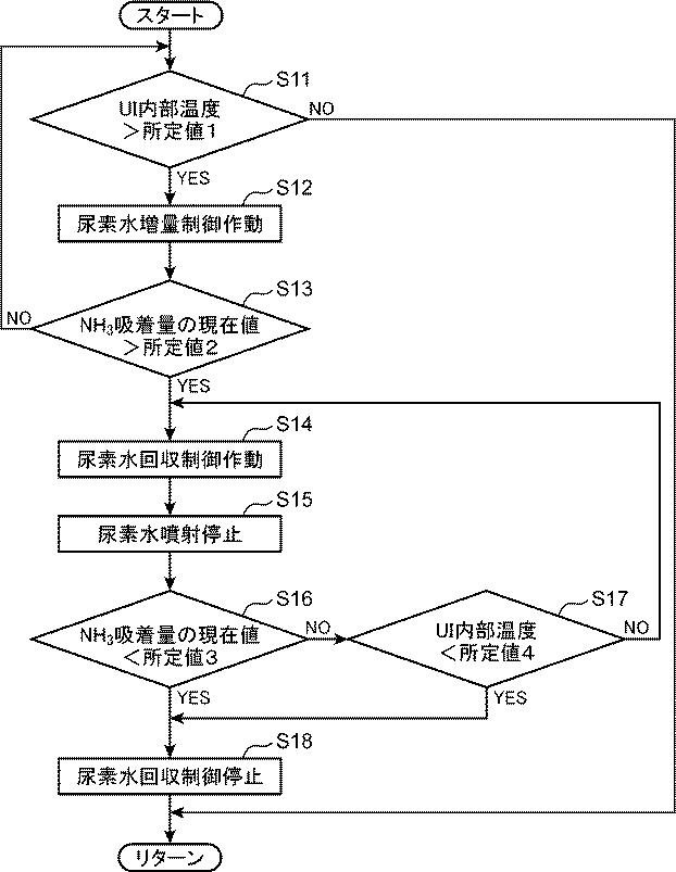 6565993-エンジンの排気浄化装置 図000010