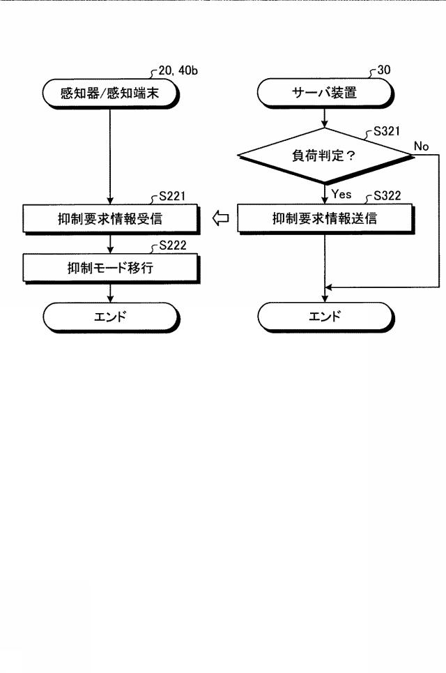 6567455-通信機器及びプログラム 図000010