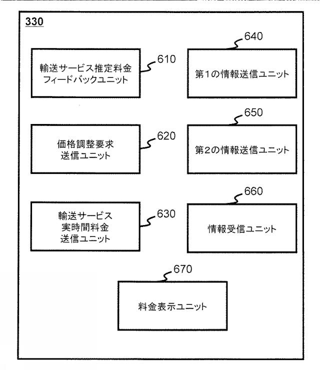 6568240-運輸サービスの料金を求める方法及びシステム 図000010