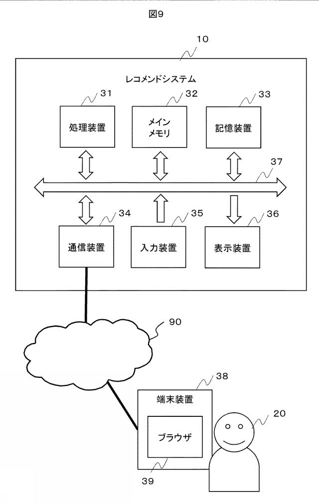 6571219-レコメンドシステムおよびレコメンド方法 図000010