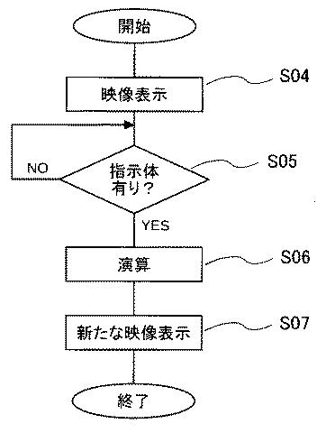 6573101-インタラクション実行方法及び該方法を採用する装置並びにプログラム 図000010