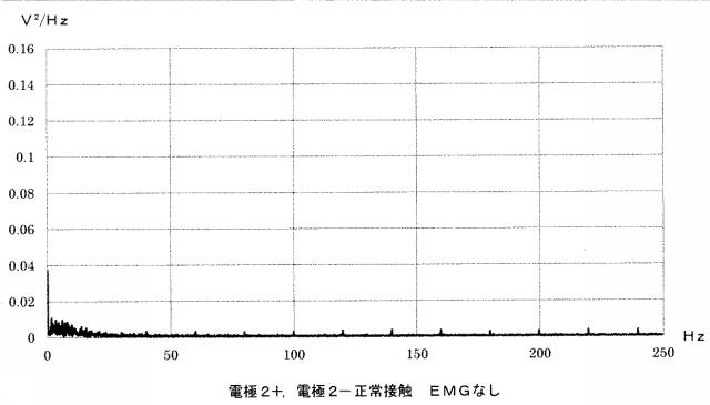 6575642-筋評価システム 図000010