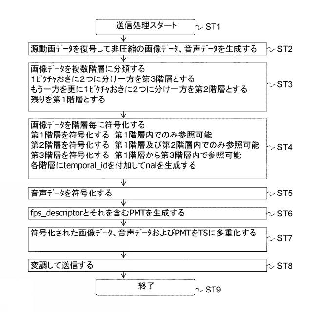 6576635-送信装置、送信方法、受信装置および受信方法 図000010