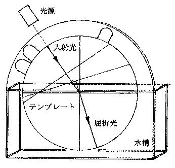 6582613-光の屈折実験用テンプレート 図000010