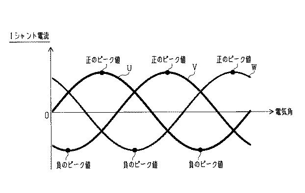 6583000-回転電機の制御装置 図000010