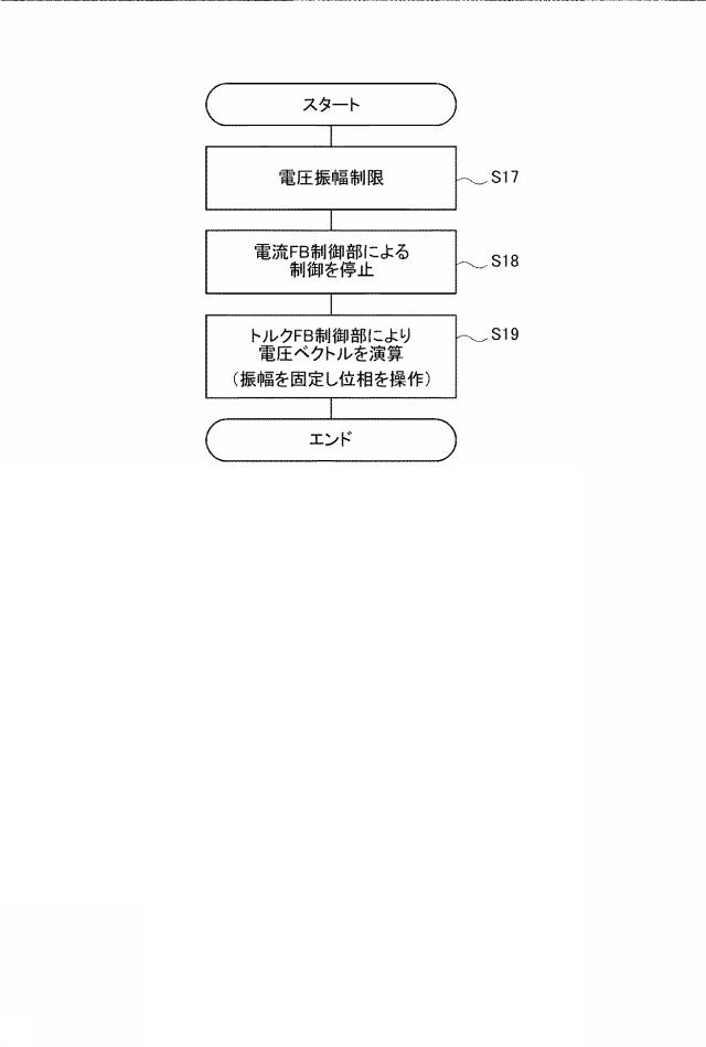 6583109-交流電動機の制御装置 図000010