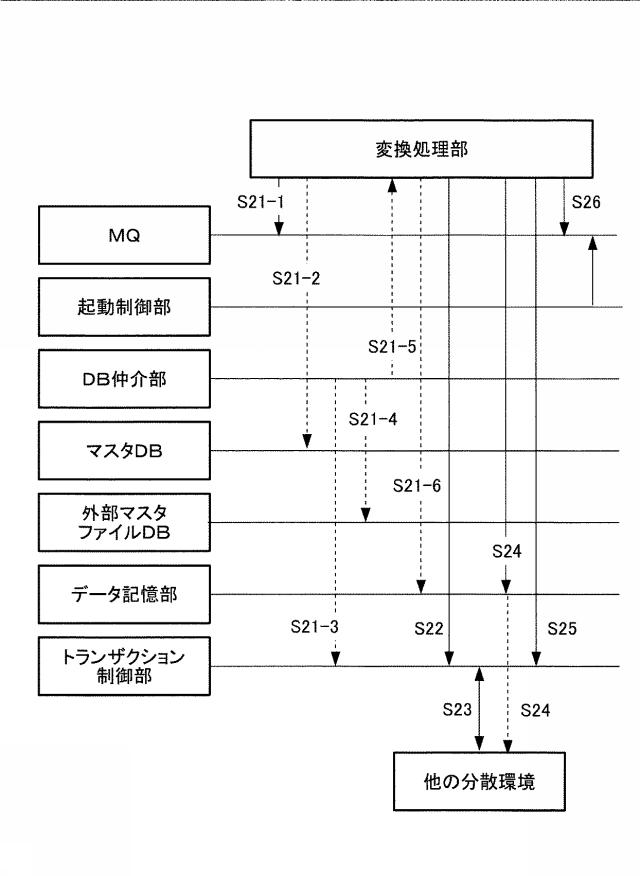 6583975-データ処理装置、データ処理方法及びプログラム 図000010