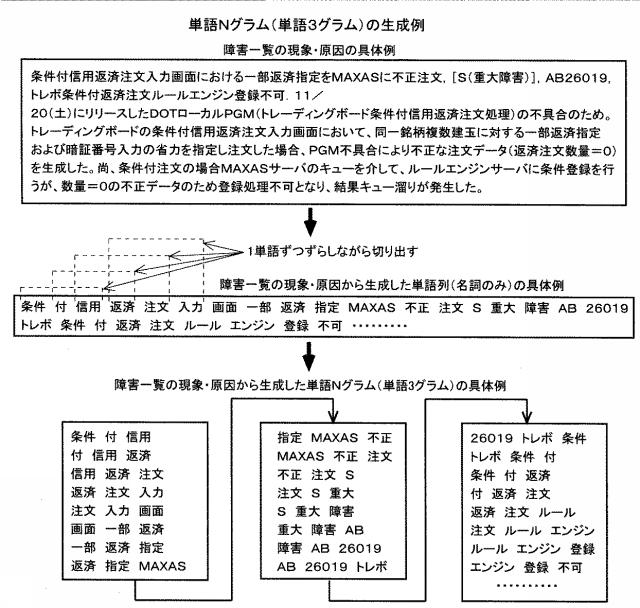 6589036-障害予兆検知システムおよびプログラム 図000010