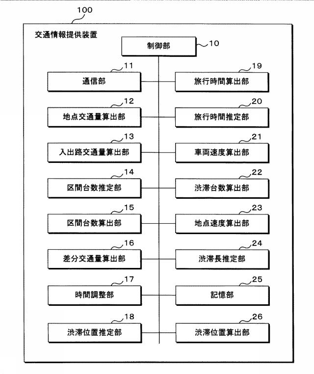 6590197-交通情報提供装置、コンピュータプログラム及び交通情報提供方法 図000010