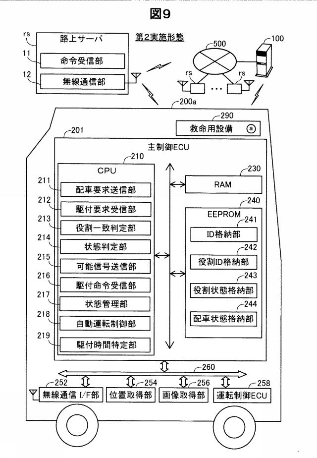 6593267-車両配車システムおよび車両配車方法 図000010