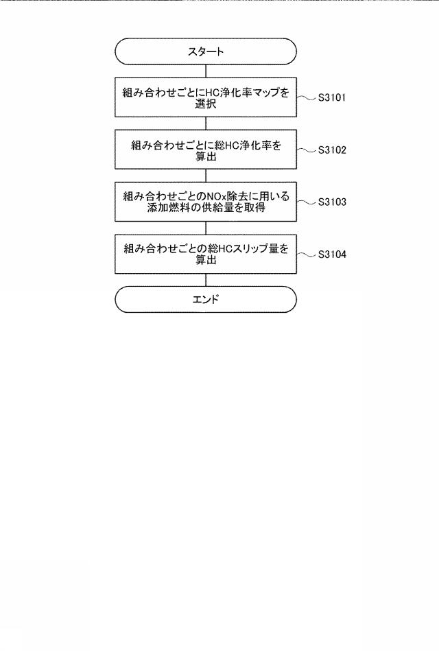 6593306-排気浄化システムの制御装置 図000010