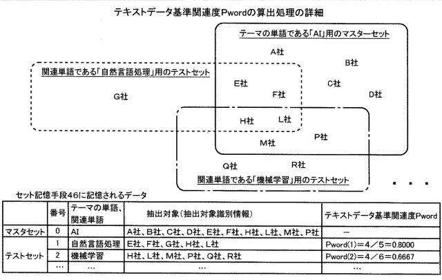 6596565-抽出システムおよびプログラム 図000010