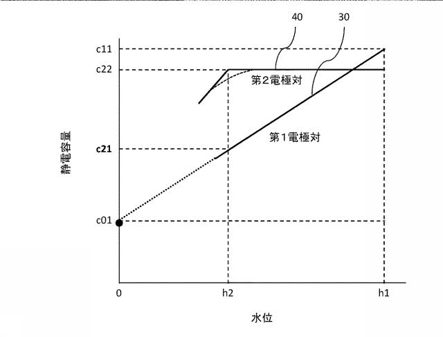 6598171-内容量推定方法、及び内容量推定システム 図000010